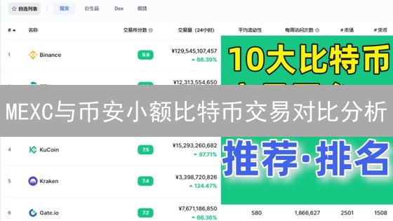 MEXC与币安小额比特币交易对比分析：优劣势详解