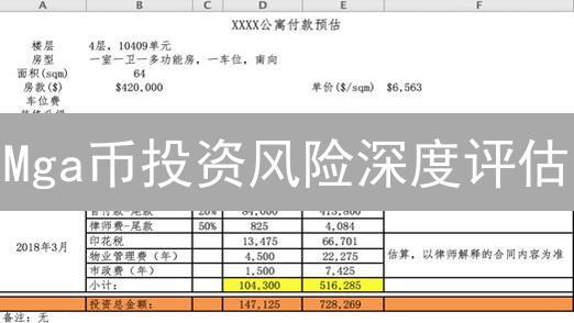 Mga币投资风险深度评估：机遇与挑战并存