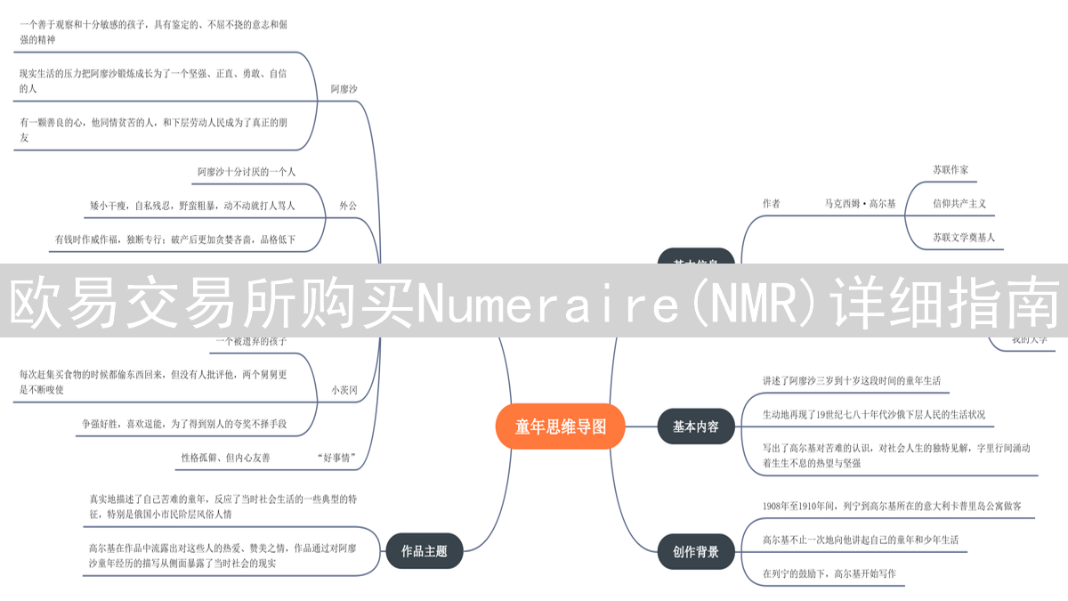 欧易交易所购买Numeraire(NMR)详细指南