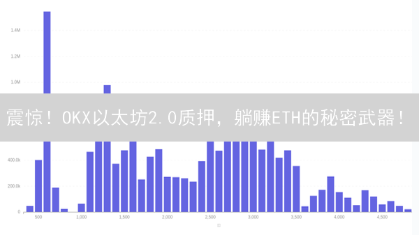震惊！OKX以太坊2.0质押，躺赚ETH的秘密武器！