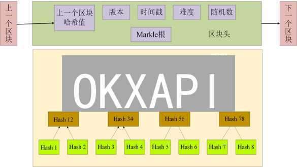 OKXAPI：个性化比特币交易权限配置深度指南