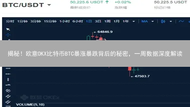 揭秘！欧意OKX比特币BTC暴涨暴跌背后的秘密，一周数据深度解读