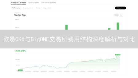 欧易OKX与BigONE交易所费用结构深度解析与对比