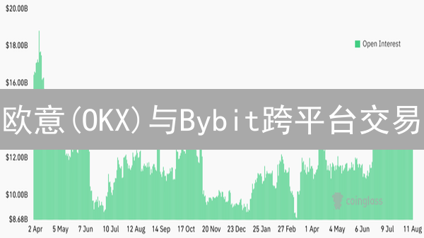 欧意(OKX)与Bybit跨平台交易：套利与资产转移指南