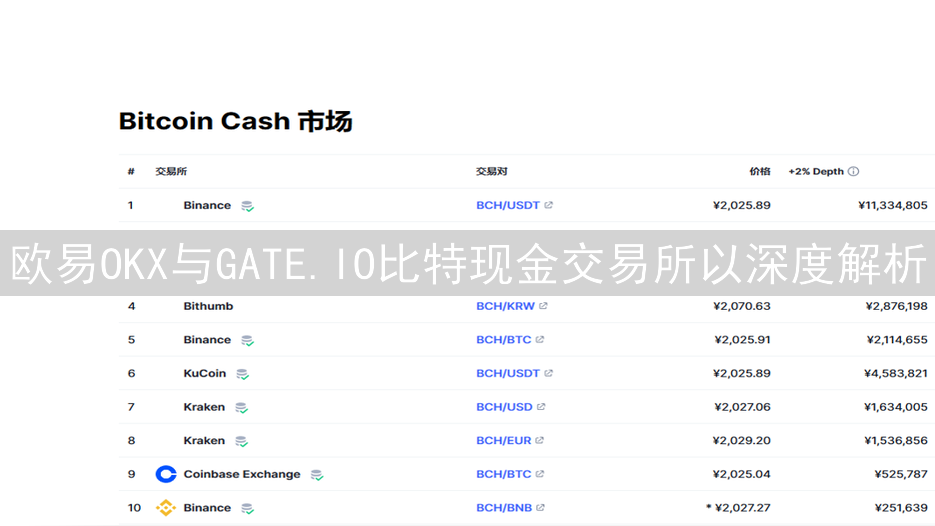 欧易OKX与GATE.IO比特现金交易所以深度解析