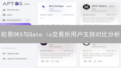 欧易OKX与Gate.io交易所用户支持对比分析