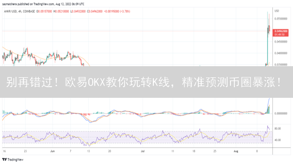 别再错过！欧易OKX教你玩转K线，精准预测币圈暴涨！