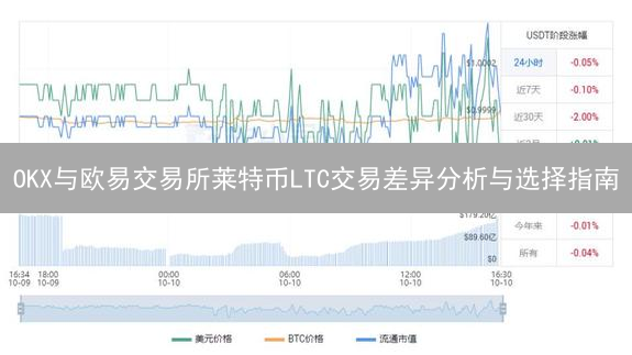 OKX与欧易交易所莱特币LTC交易差异分析与选择指南