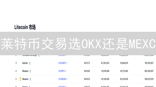 莱特币交易选OKX还是MEXC？深度对比分析，帮你选对平台！