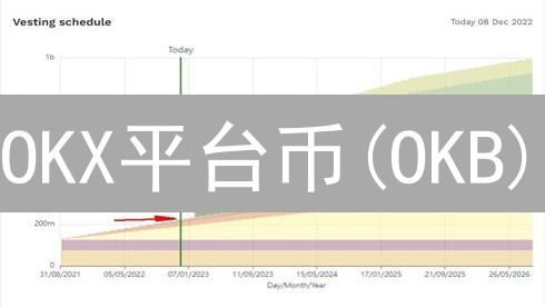OKX平台币(OKB)：交易加速器与价值增长引擎