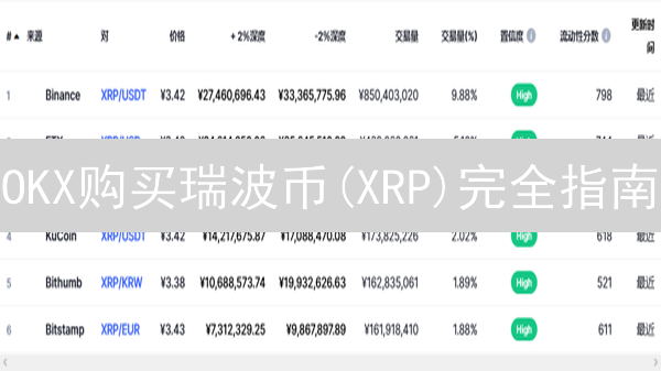 OKX购买瑞波币(XRP)完全指南：新手入门教程
