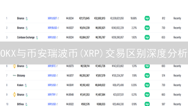 OKX与币安瑞波币(XRP)交易区别深度分析