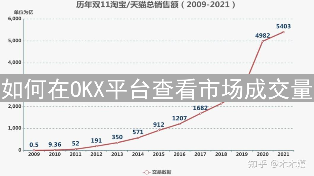 如何在OKX平台查看市场成交量
