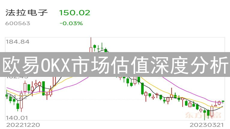 欧易OKX市场估值深度分析：加密货币交易平台价值几何？