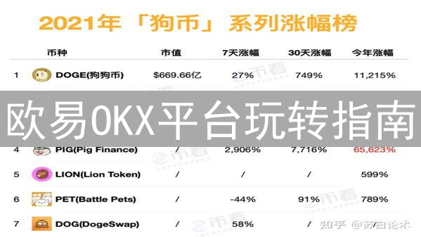 欧易OKX平台玩转指南：技巧、安全与生态全景解析