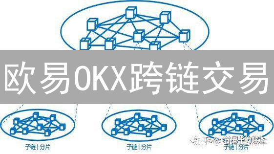 欧易OKX跨链交易：构建互联互通的区块链未来