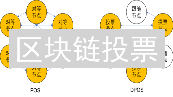 区块链投票：不仅是OKX，更是社区参与的新时代