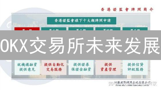 OKX交易所未来发展：合规、多元与技术创新之路