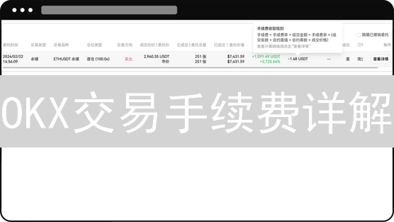 OKX交易手续费详解：掌握成本，优化加密货币交易策略