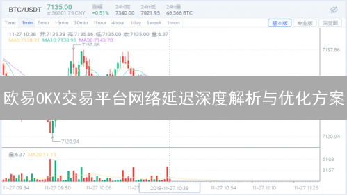 欧易OKX交易平台网络延迟深度解析与优化方案