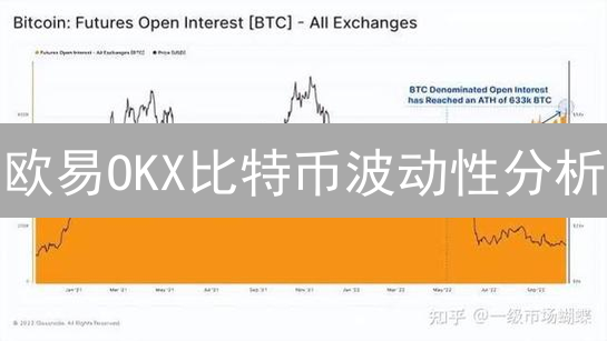 欧易OKX比特币波动性分析：指标与工具详解