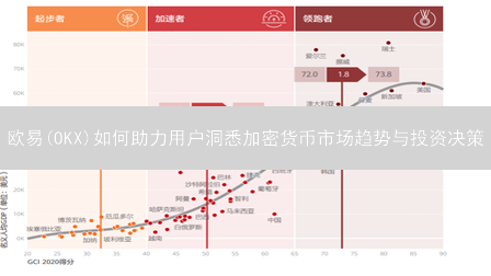 欧易(OKX)如何助力用户洞悉加密货币市场趋势与投资决策