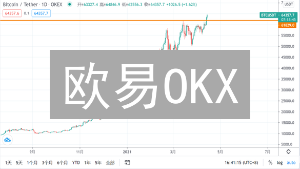 欧易OKX：实时币种价格，掌握市场投资先机