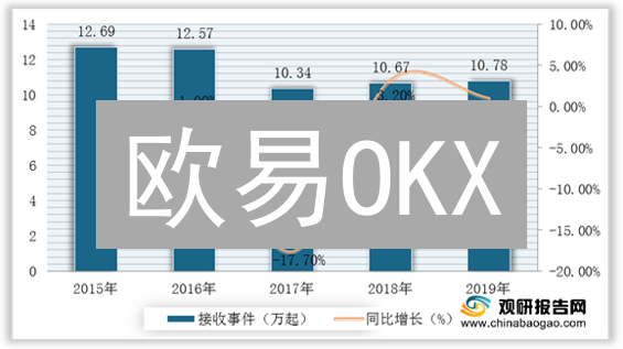 欧易OKX：数字货币投资的风险规避策略