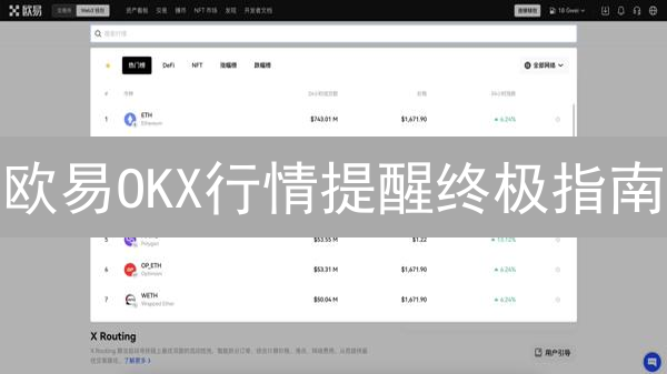 欧易OKX行情提醒终极指南：抓住交易良机