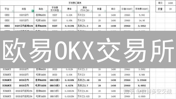 欧易OKX交易所：优势与挑战并存的加密货币平台分析
