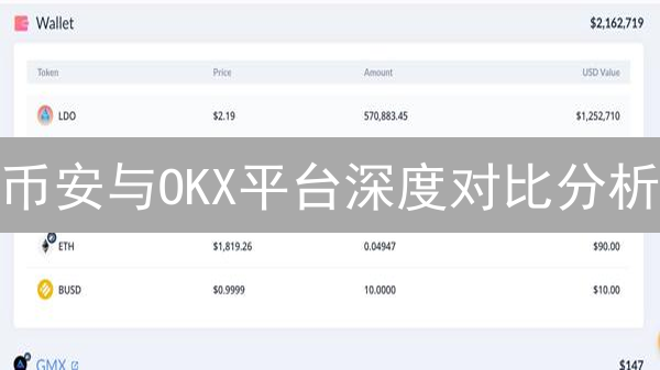币安与OKX平台深度对比分析：优劣势全方位解读