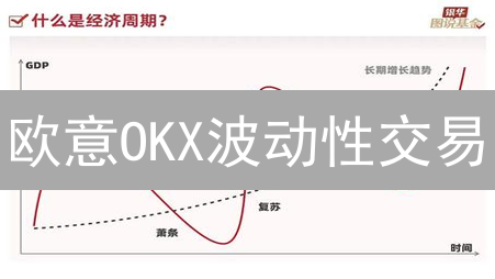 欧意OKX波动性交易：驾驭市场，掘金机会