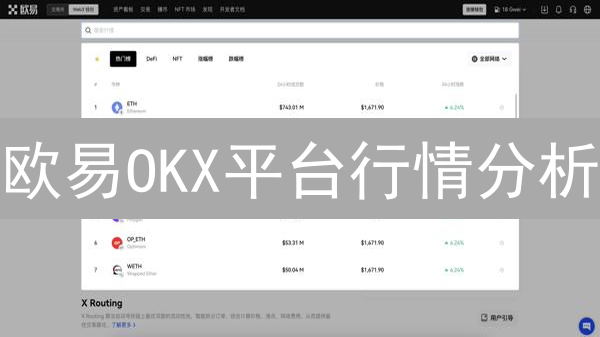 欧易OKX平台行情分析：加密货币交易策略与工具详解