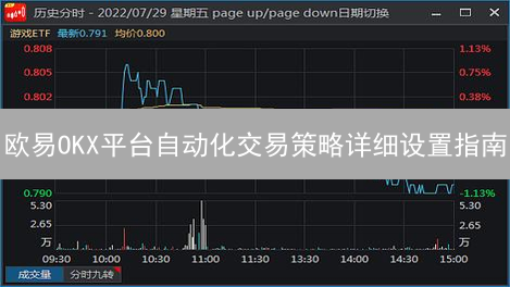 欧易OKX平台自动化交易策略详细设置指南