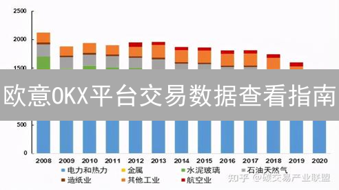 欧意OKX平台交易数据查看指南：提升交易策略