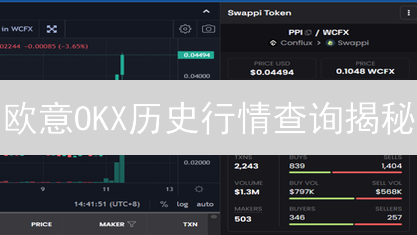 欧意OKX历史行情查询揭秘：交易者必知的盈利技巧？