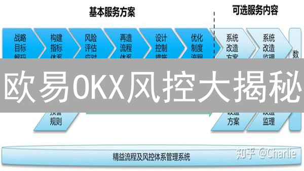 欧易OKX风控大揭秘：如何守护你的加密资产？速看！