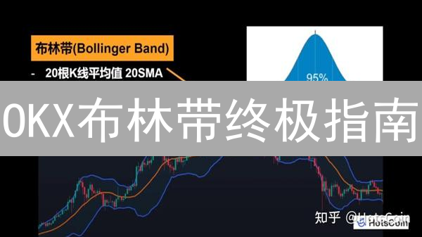OKX布林带终极指南：解锁盈利密码，新手也能变高手！