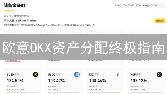 欧意OKX资产分配终极指南：新手也能玩转高收益！
