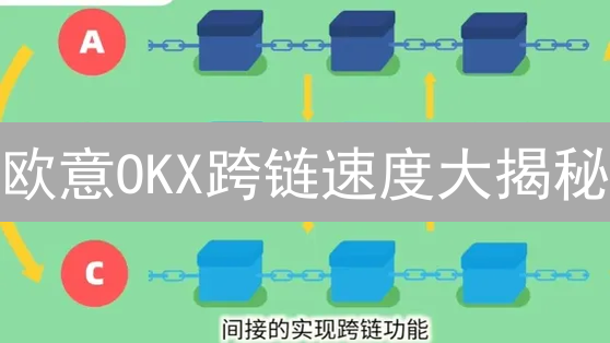 欧意OKX跨链速度大揭秘：凭什么快人一步？（深度解析）