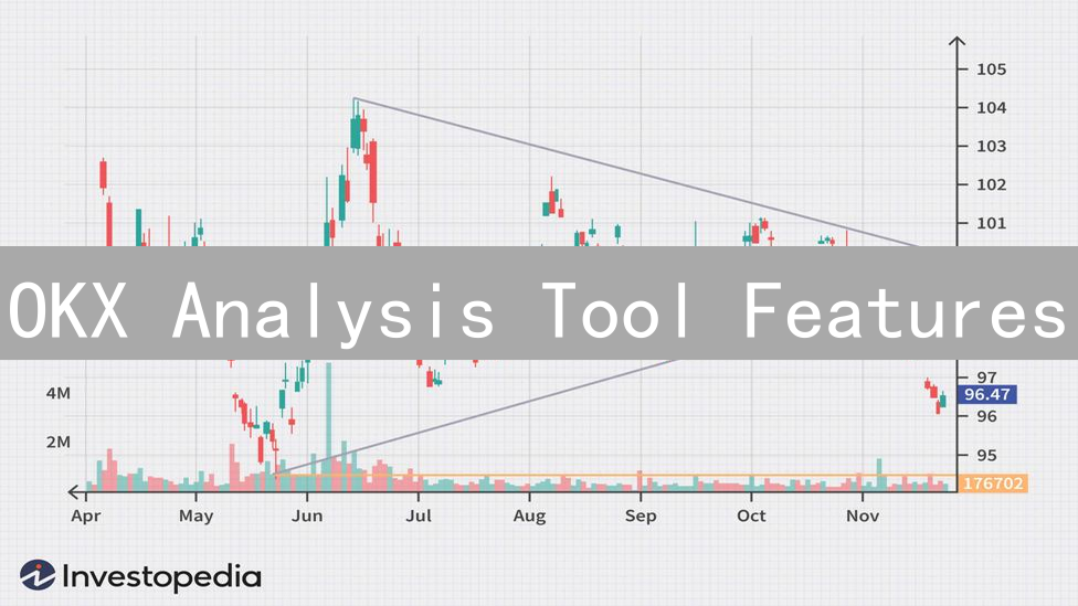 OKX Analysis Tool Features