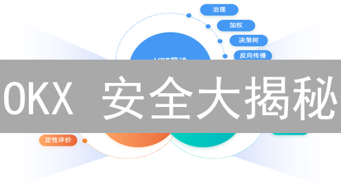 OKX 安全大揭秘：如何保护你的加密资产？