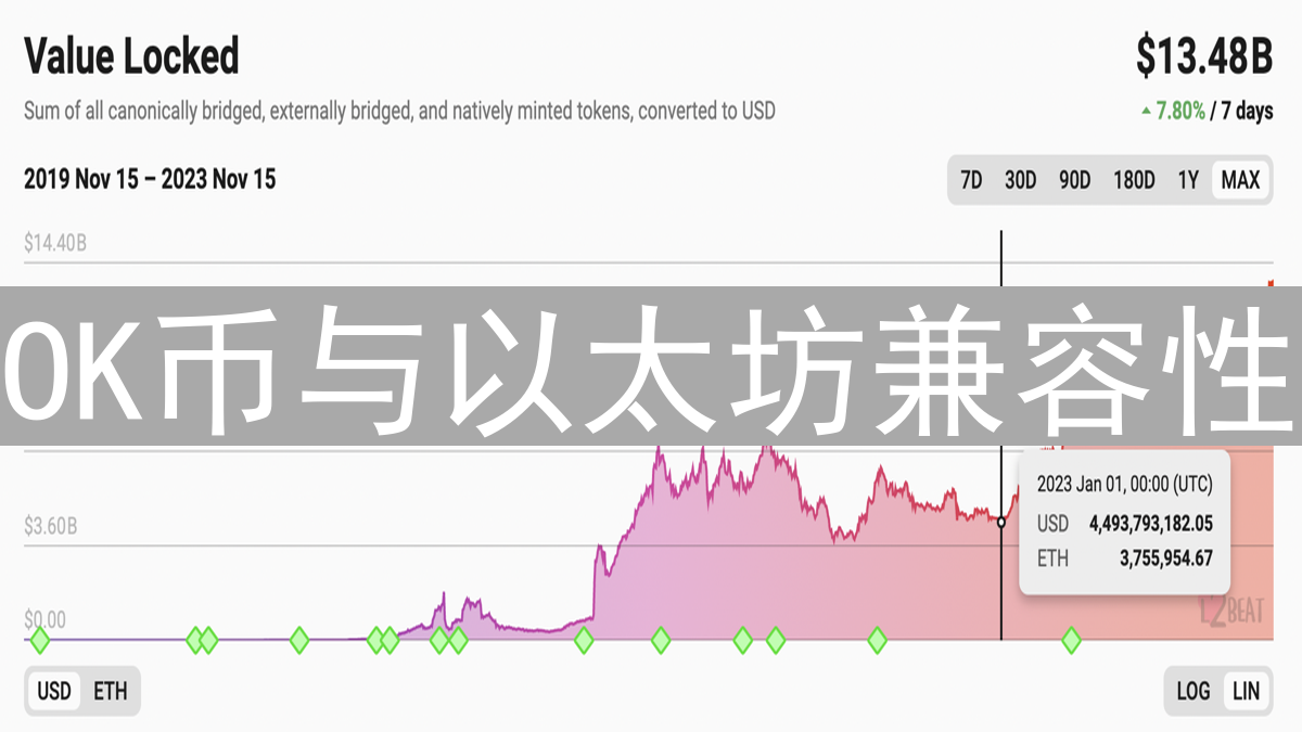 OK币与以太坊兼容性：生态交织的深度剖析及未来趋势