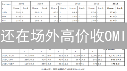 还在场外高价收OMI？小心这5大陷阱让你血本无归！