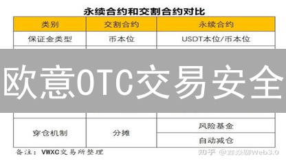 欧意OTC交易安全：账户与对手风险防范指南
