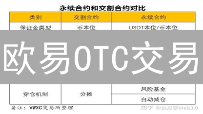 欧易OTC交易：风险管理与机遇并存分析