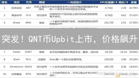 突发！QNT币Upbit上市，价格飙升？三大关键因素揭秘！