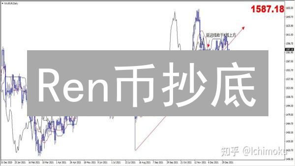 Ren币抄底？2024年抓住跨链DeFi财富密码！【深度分析】