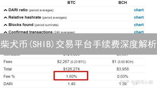 柴犬币(SHIB)交易平台手续费深度解析：寻找最优选择