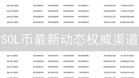 SOL币最新动态权威渠道：官方、媒体与社区分析